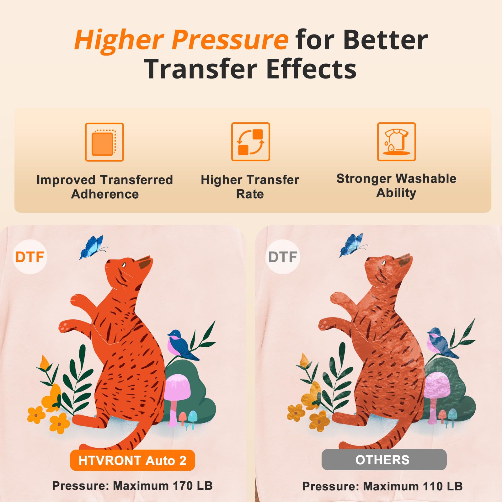 HTVRONT Auto Heat Press 2 - Heat Press Machine for T Shirts with Adjustable Pressure & Higher Heating Height, Heats Up Fast & Evenly Heat Press 15x15 for HTV, Sublimation, Heat Transfer Projects - Image 5