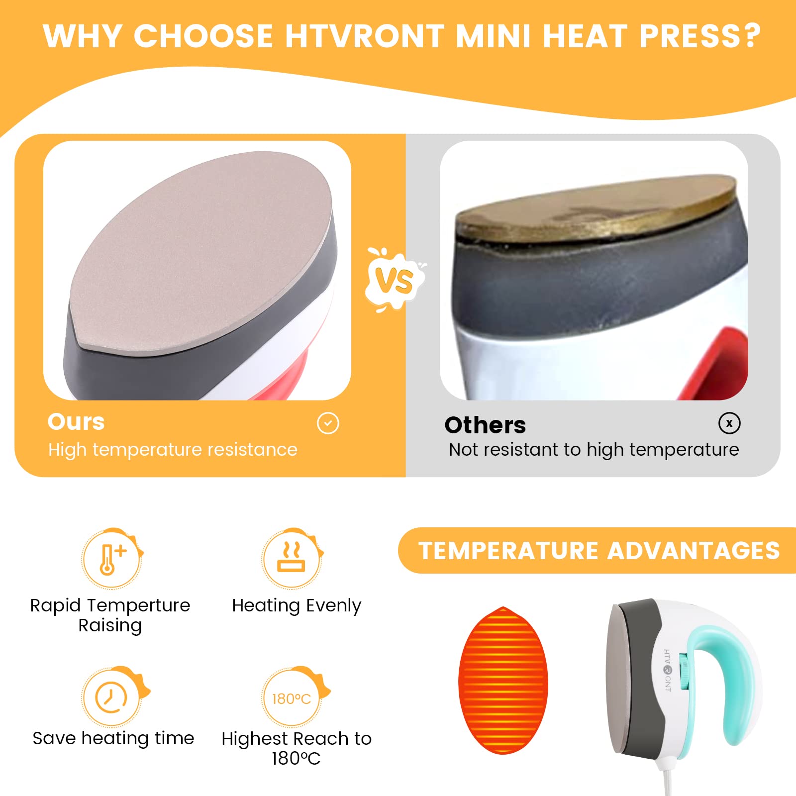 HTVRONT Heat Press Mini Heat Press Machine, Mini Iron for Crafts, Small Heat Press Portable Iron Press Machine for T Shirts, Hats, Heating Transfer Projects (Mint) - Image 5