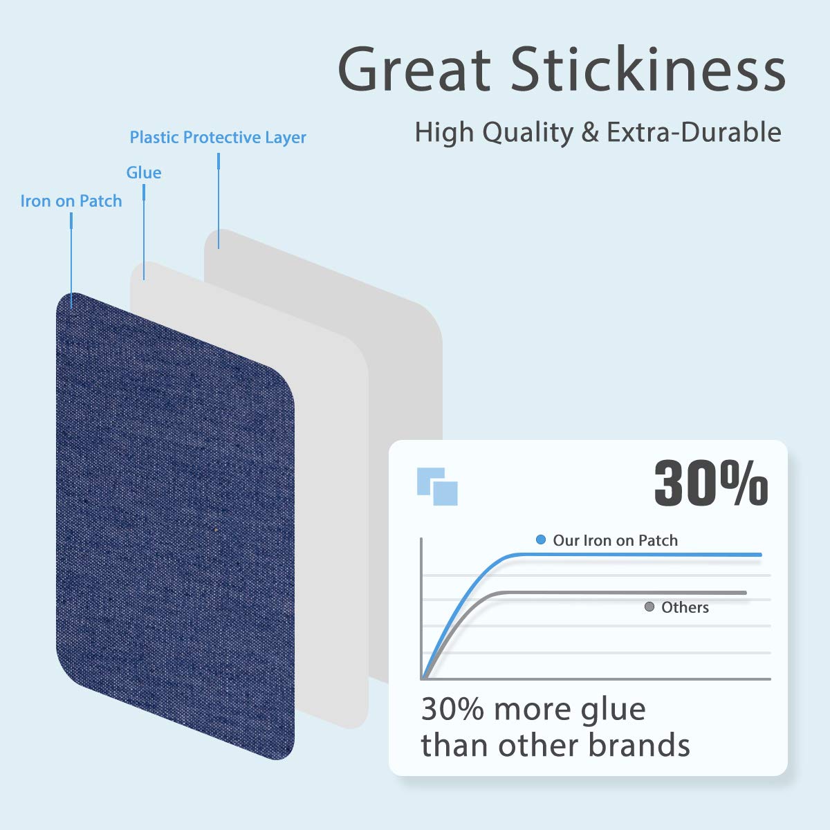 HTVRONT Iron on Patches for Clothes - 20 Pack Iron on Patches for Inside & Outside Jeans 3" by 4-1/4", Cotton Denim Patches with Strongest Glue for Clothing Repair and Decoration (4 Color) - Image 5